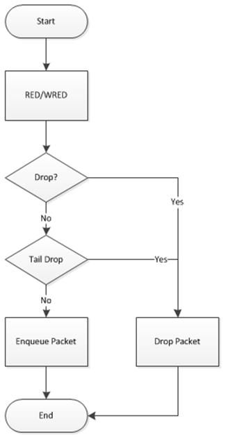 ../_images/flow_tru_droppper.png